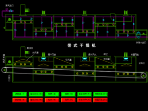 belt mesh dryer working process