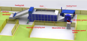 continuous mesh belt dryer
