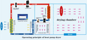 working drawing of heat pump dryer