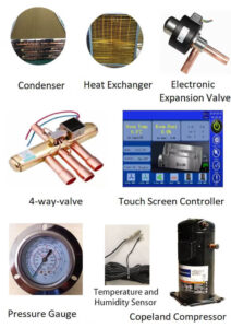 Main parts of heat pump dryer