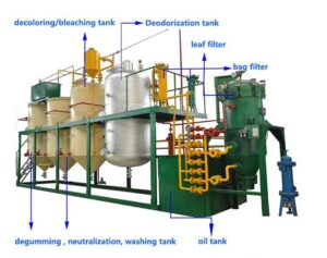 sunflower oil refinery 